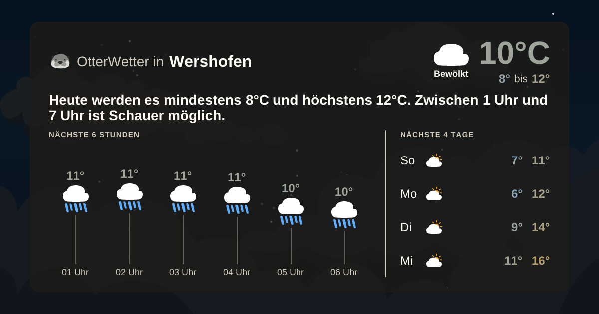 Wetter-Widget-Vorschau mit Vorhersagedaten für Wershofen