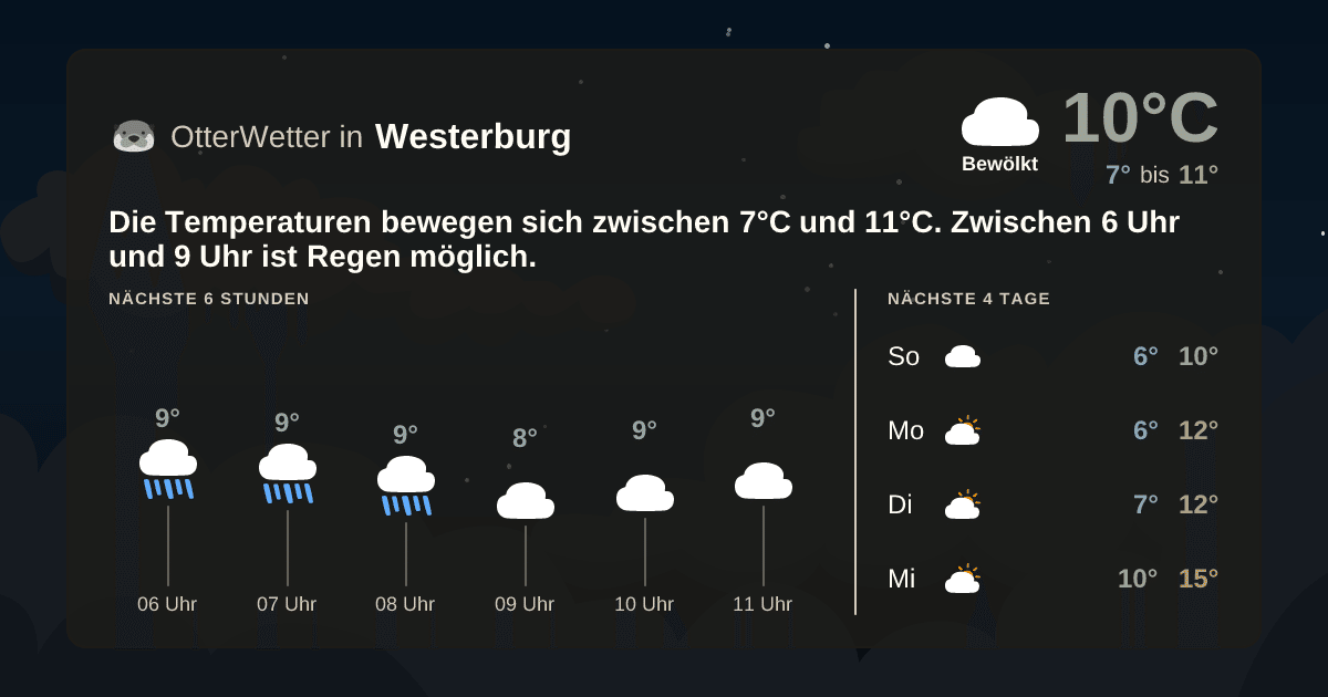 OtterWetter-Widget Westerburg