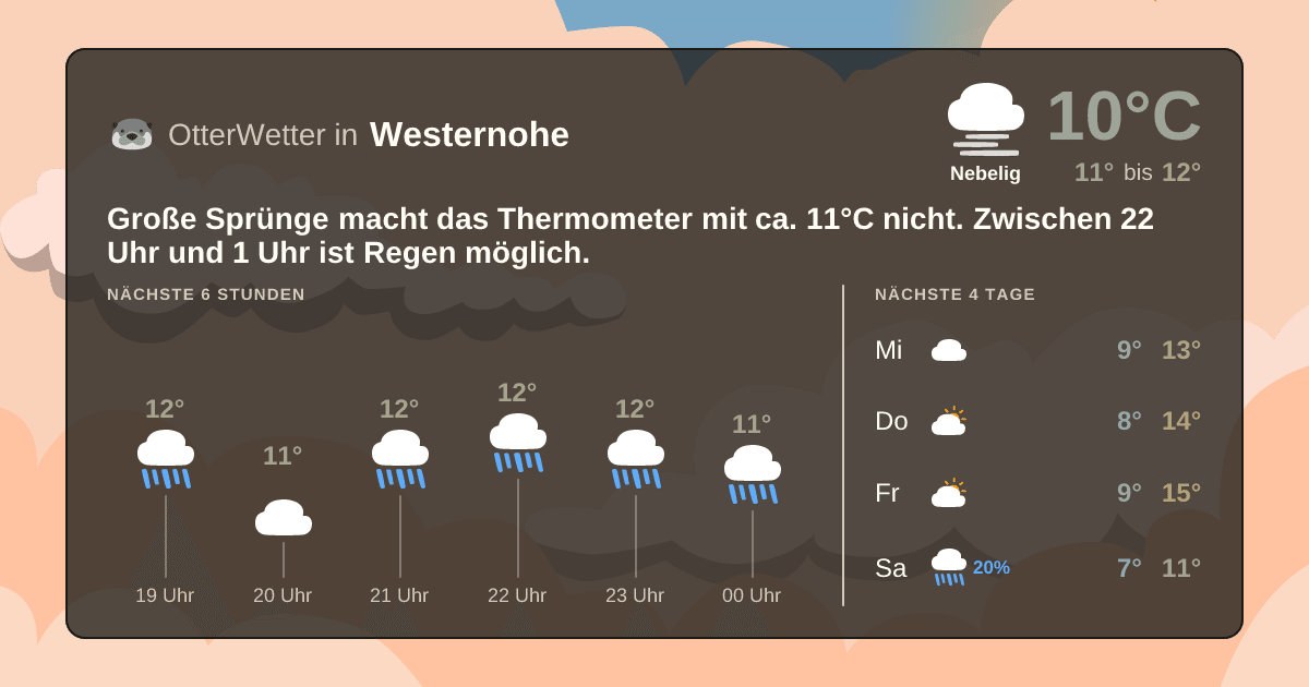 Widget-Vorschau für Westernohe Wetter-Widget-Vorschau mit Vorhersagedaten für Westernohe