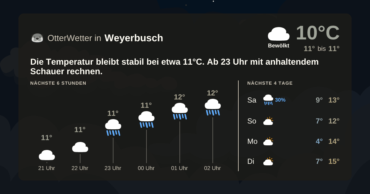 OtterWetter-Widget Weyerbusch