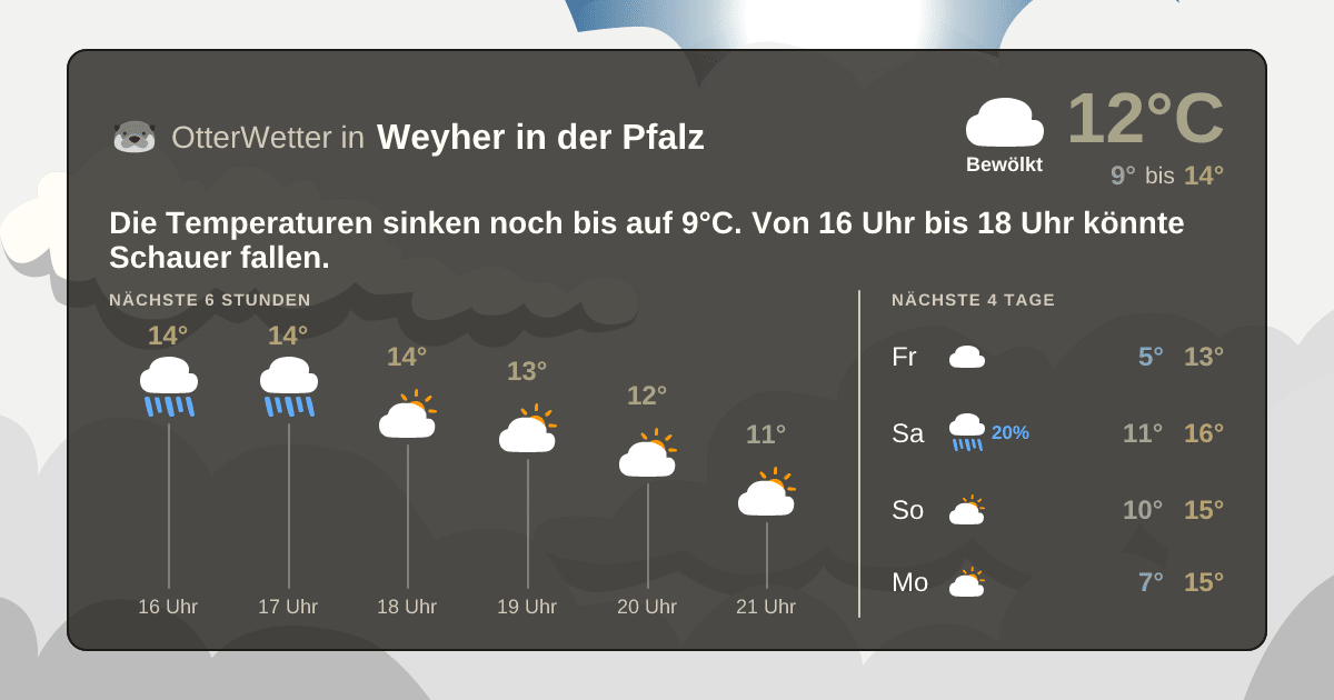 Wetter-Widget-Vorschau mit Vorhersagedaten für Weyher in der Pfalz