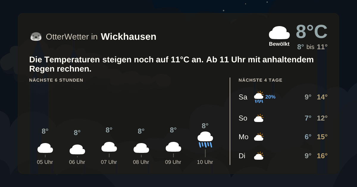Widget-Vorschau für Wickhausen Wetter-Widget-Vorschau mit Vorhersagedaten für Wickhausen