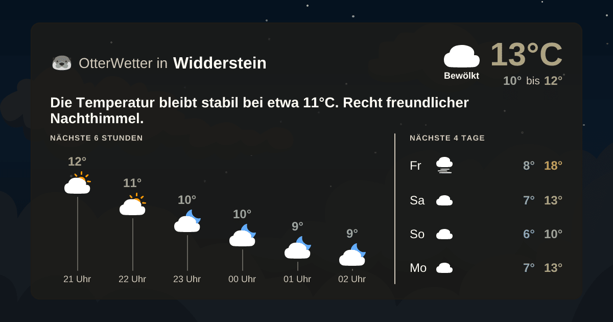 OtterWetter-Widget Widderstein