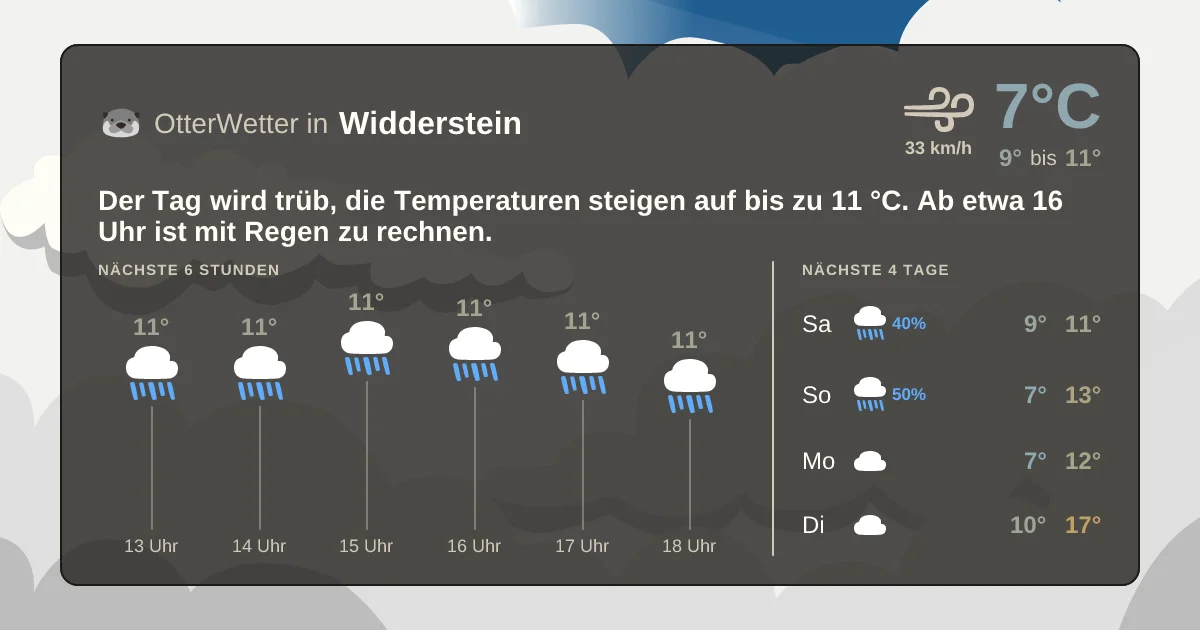 Wetter-Widget-Vorschau mit Vorhersagedaten für Widderstein