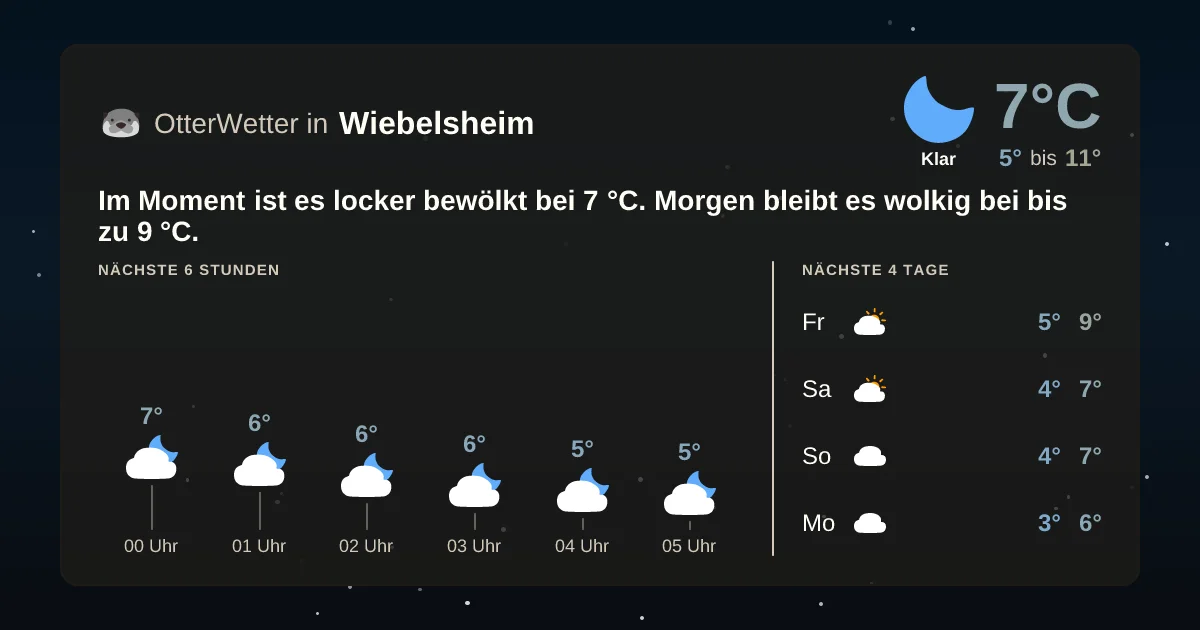 Wetter-Widget-Vorschau mit Vorhersagedaten für Wiebelsheim