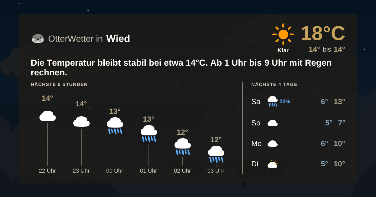 Widget-Vorschau für Wied Wetter-Widget-Vorschau mit Vorhersagedaten für Wied