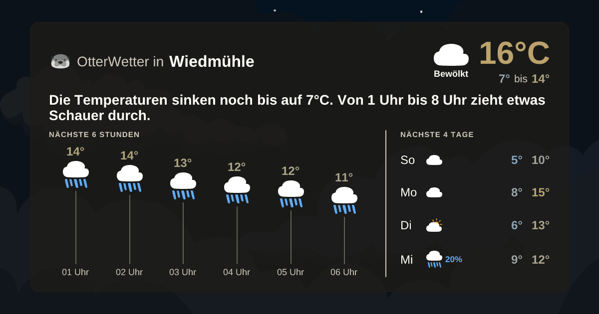 Widget-Vorschau für Wiedmühle Wetter-Widget-Vorschau mit Vorhersagedaten für Wiedmühle