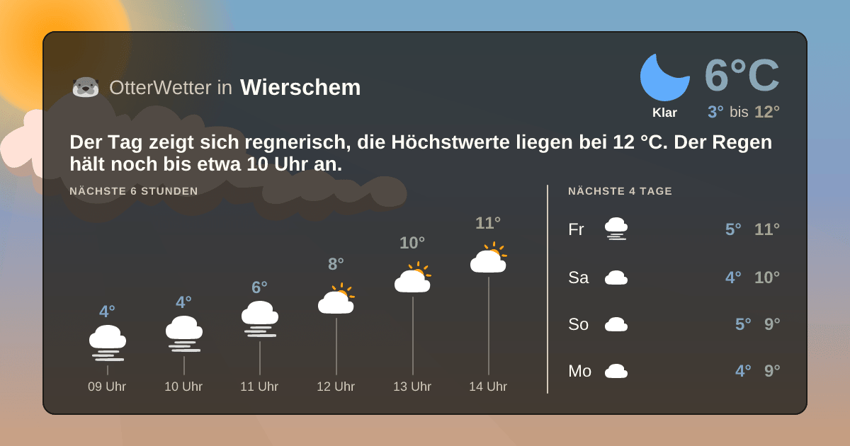 OtterWetter-Widget Wierschem