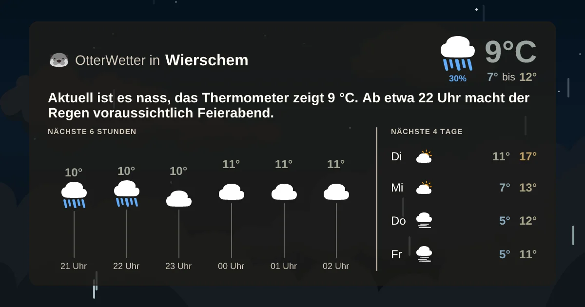 Wetter-Widget-Vorschau mit Vorhersagedaten für Wierschem