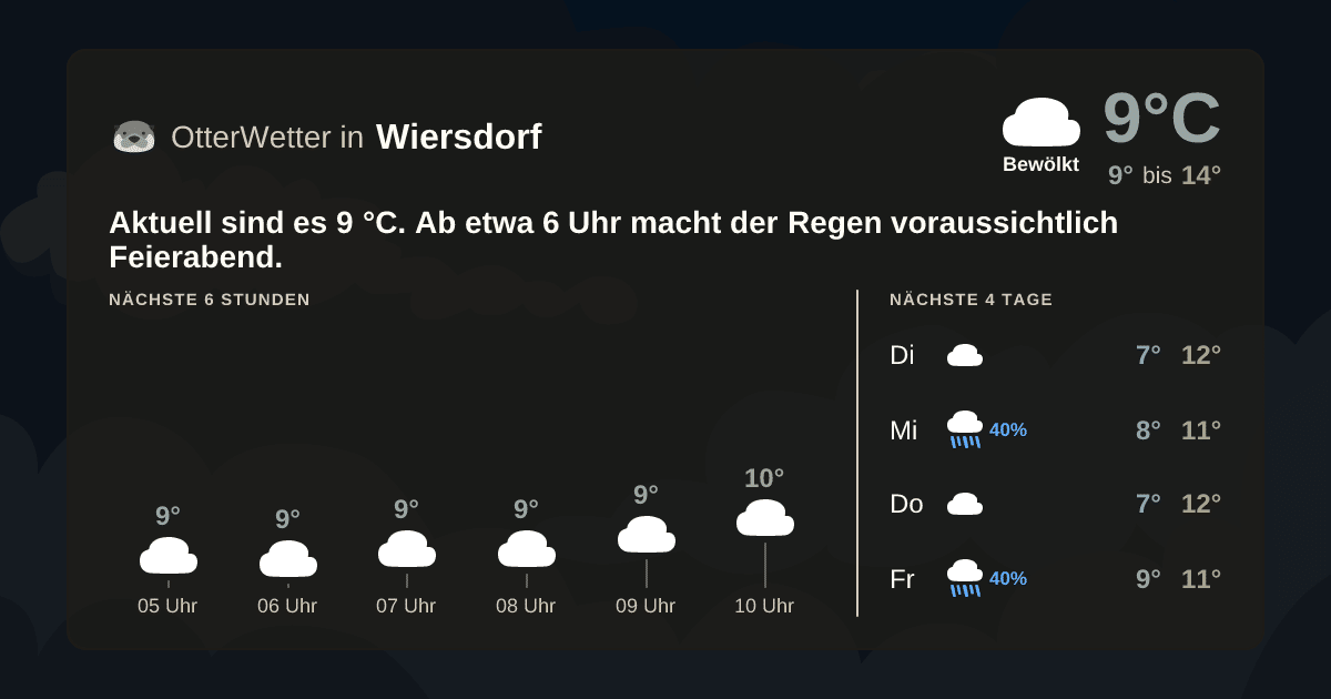 Widget-Vorschau für Wiersdorf Wetter-Widget-Vorschau mit Vorhersagedaten für Wiersdorf