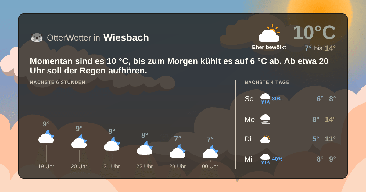Widget-Vorschau für Wiesbach Wetter-Widget-Vorschau mit Vorhersagedaten für Wiesbach