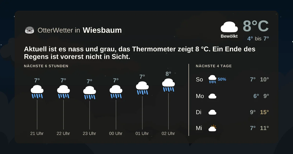 Wetter-Widget-Vorschau mit Vorhersagedaten für Wiesbaum