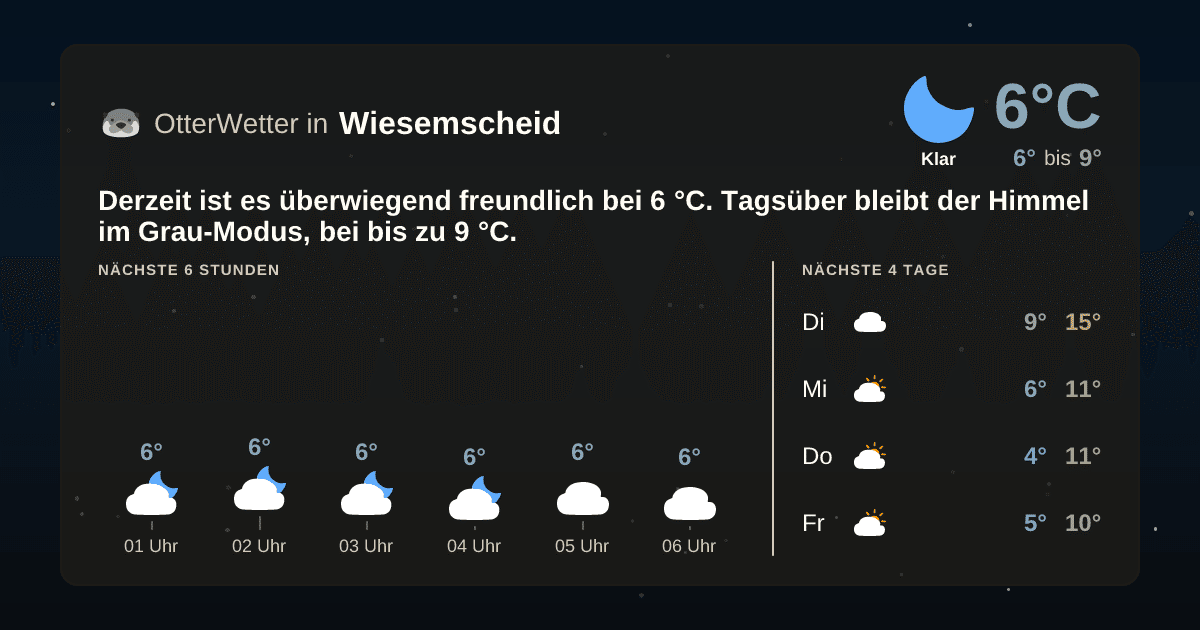 OtterWetter-Widget Wiesemscheid