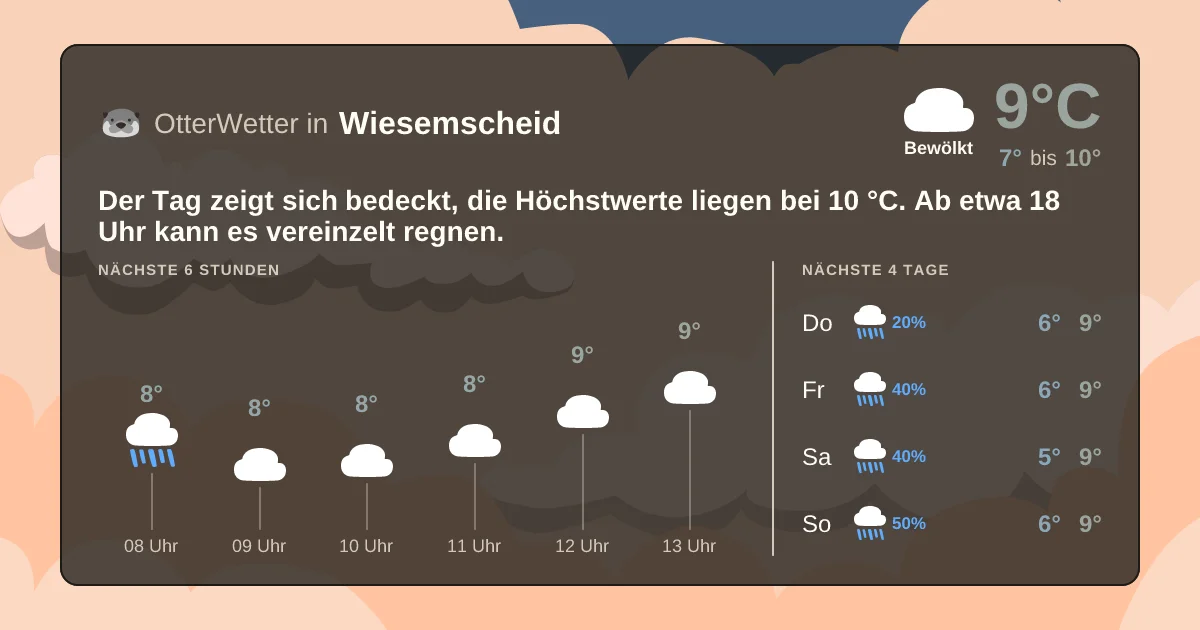 Widget-Vorschau für Wiesemscheid Wetter-Widget-Vorschau mit Vorhersagedaten für Wiesemscheid