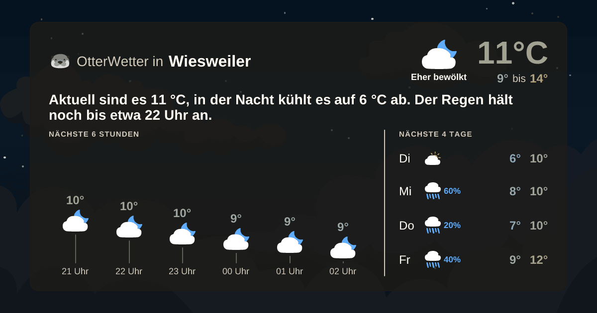 OtterWetter-Widget Wiesweiler
