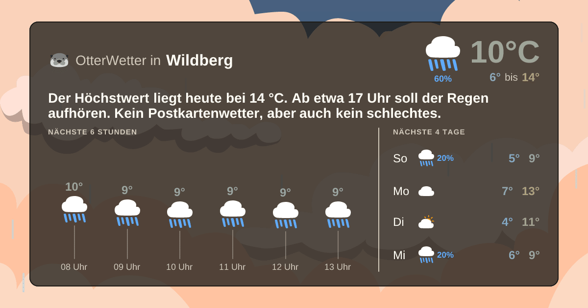 OtterWetter-Widget Wildberg