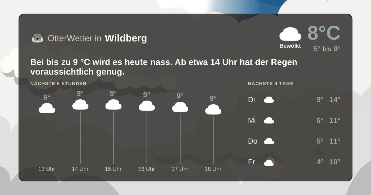 Widget-Vorschau für Wildberg Wetter-Widget-Vorschau mit Vorhersagedaten für Wildberg