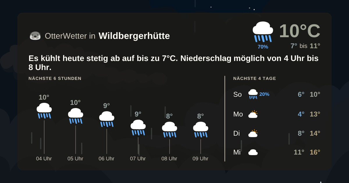 OtterWetter-Widget Wildbergerhütte