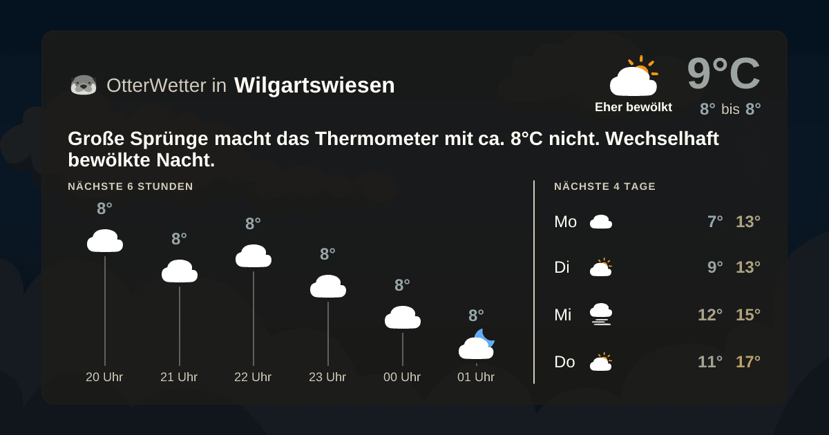Widget-Vorschau für Wilgartswiesen Wetter-Widget-Vorschau mit Vorhersagedaten für Wilgartswiesen