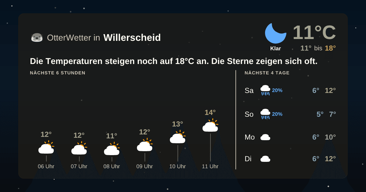 OtterWetter-Widget Willerscheid