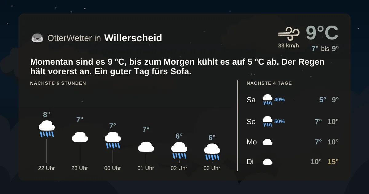 Widget-Vorschau für Willerscheid Wetter-Widget-Vorschau mit Vorhersagedaten für Willerscheid