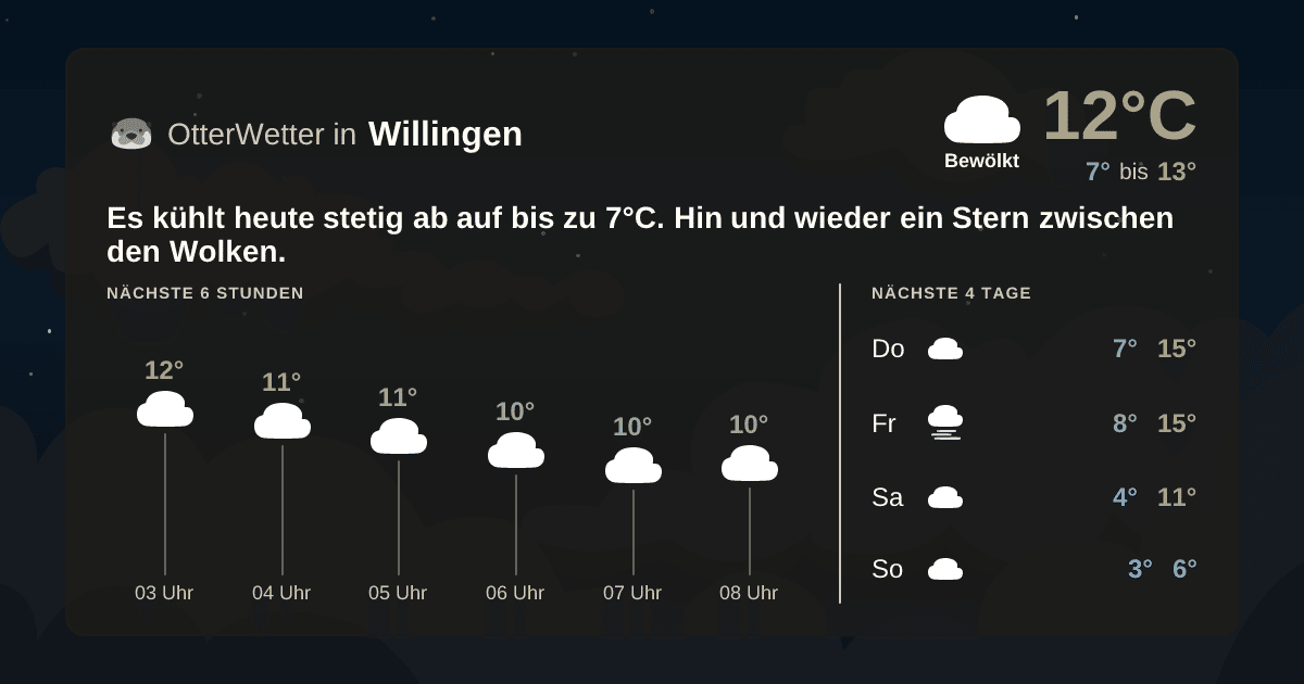 Widget-Vorschau für Willingen Wetter-Widget-Vorschau mit Vorhersagedaten für Willingen