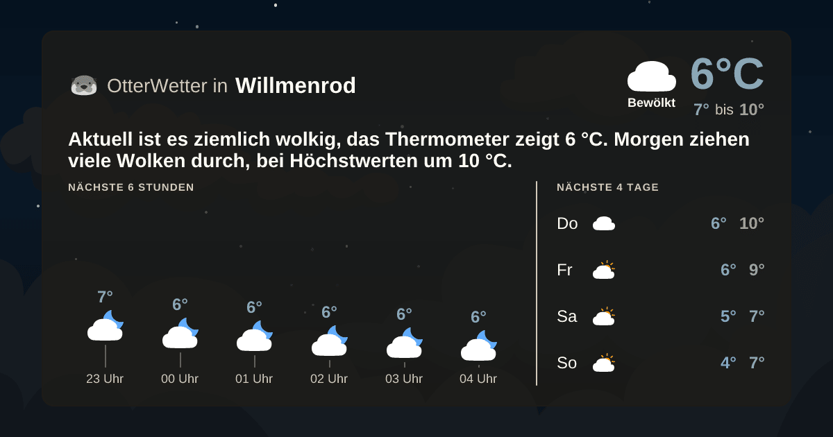 OtterWetter-Widget Willmenrod