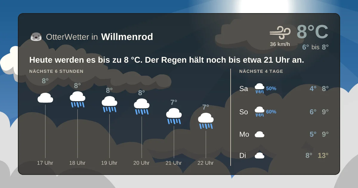 Wetter-Widget-Vorschau mit Vorhersagedaten für Willmenrod