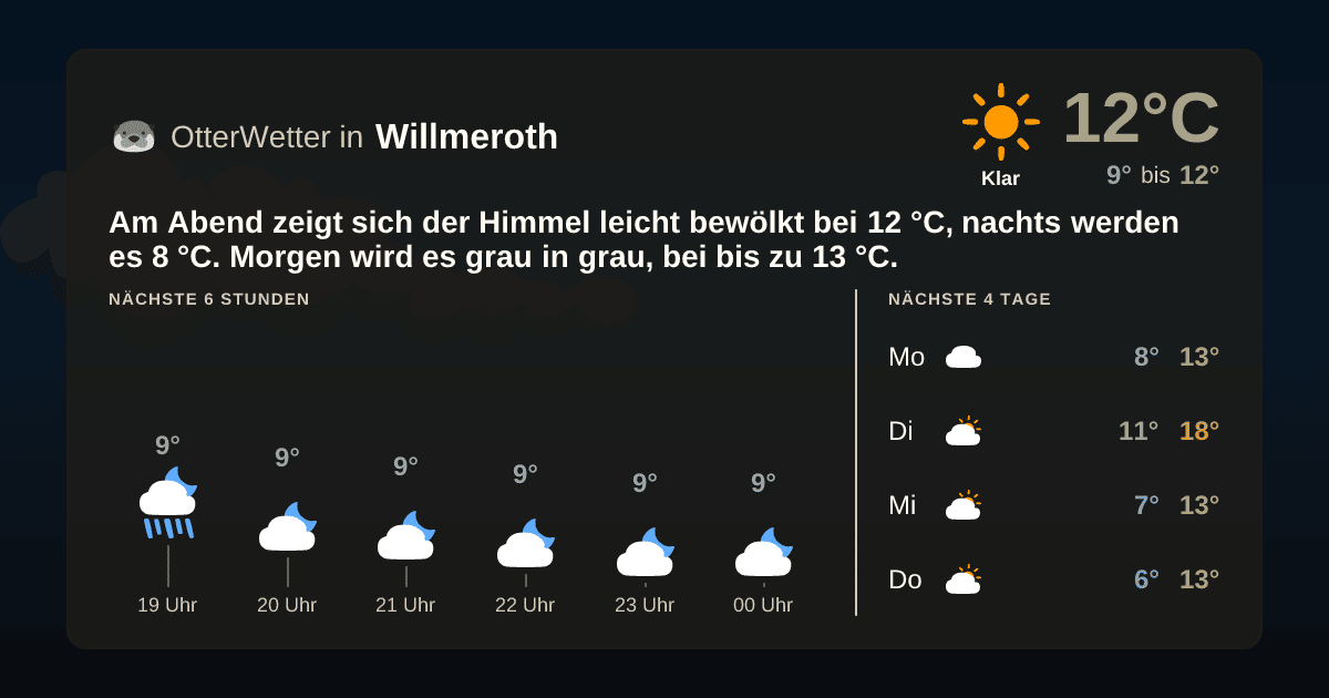 OtterWetter-Widget Willmeroth