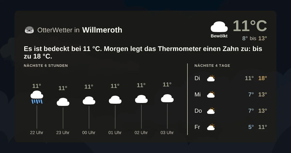 Wetter-Widget-Vorschau mit Vorhersagedaten für Willmeroth