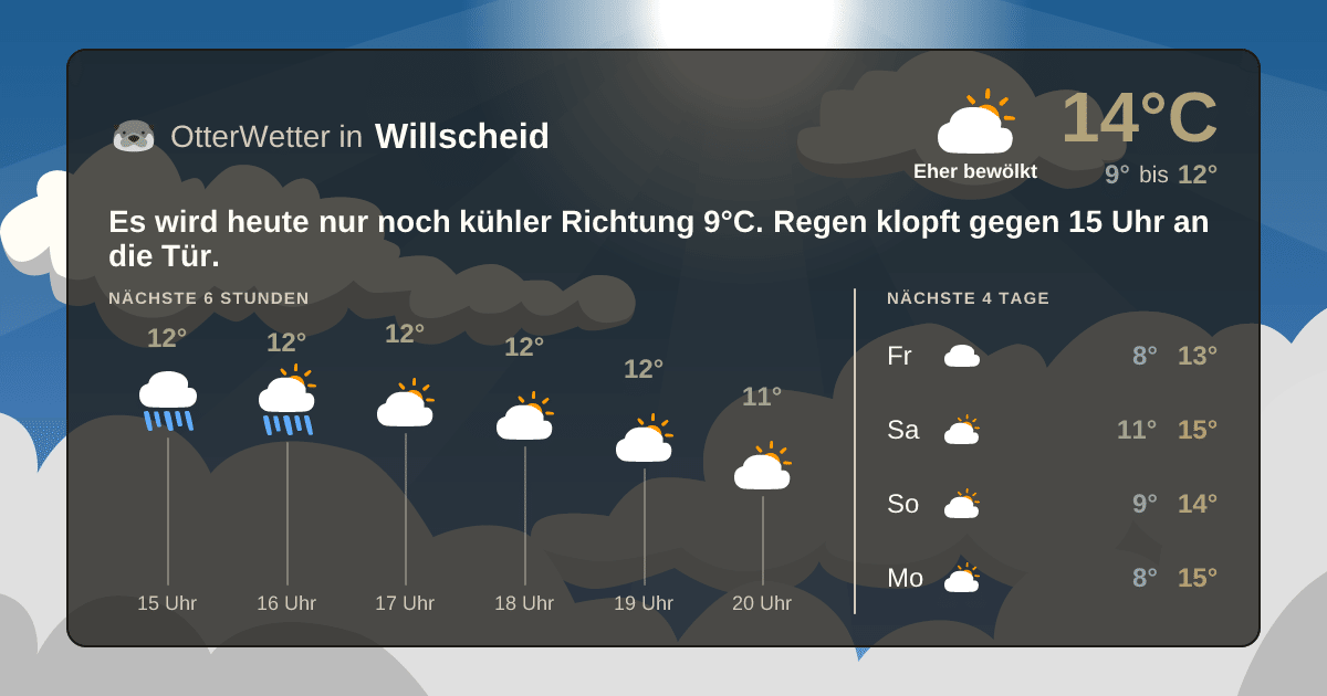 OtterWetter-Widget Willscheid