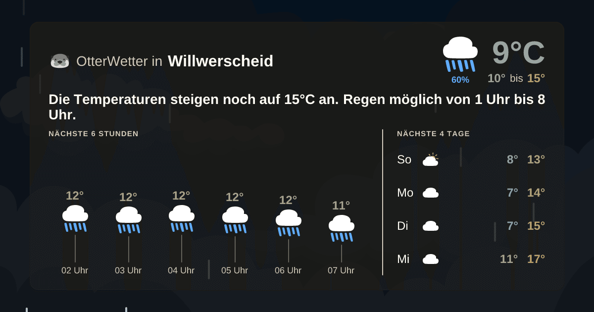 Widget-Vorschau für Willwerscheid Wetter-Widget-Vorschau mit Vorhersagedaten für Willwerscheid