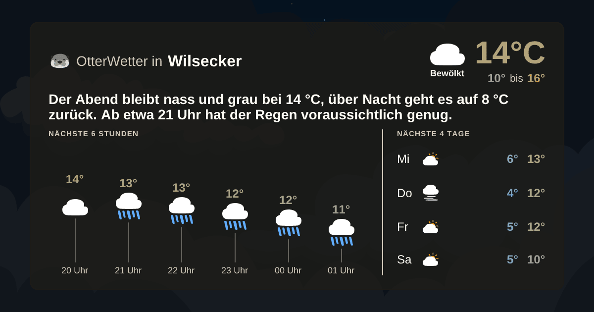 Widget-Vorschau für Wilsecker Wetter-Widget-Vorschau mit Vorhersagedaten für Wilsecker