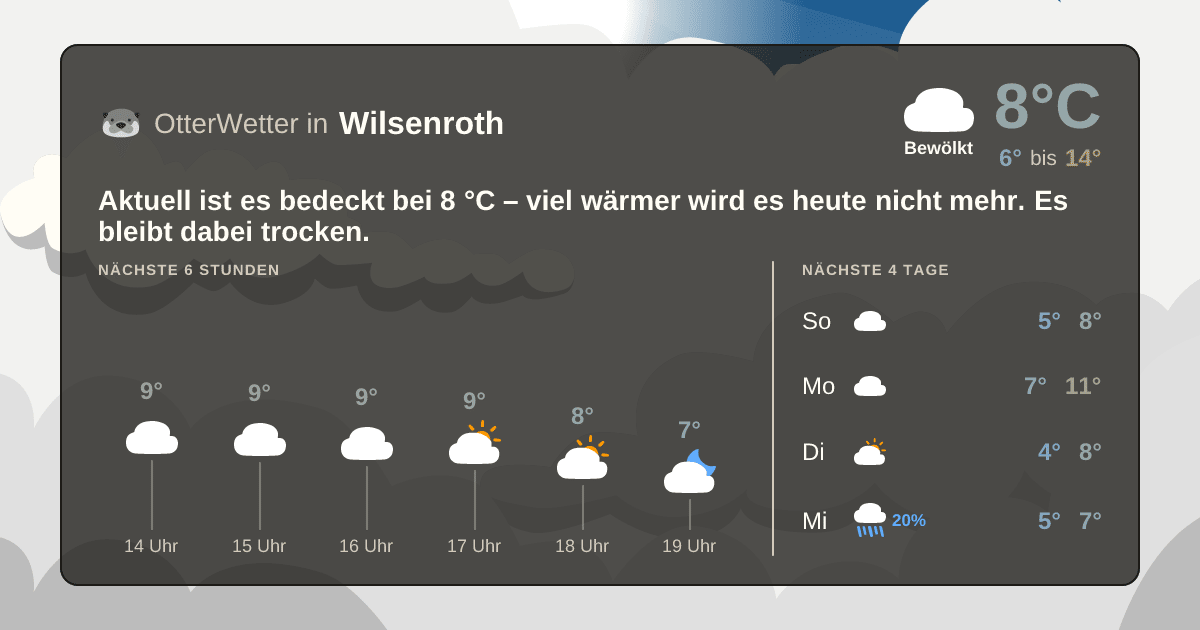 Wetter-Widget-Vorschau mit Vorhersagedaten für Wilsenroth