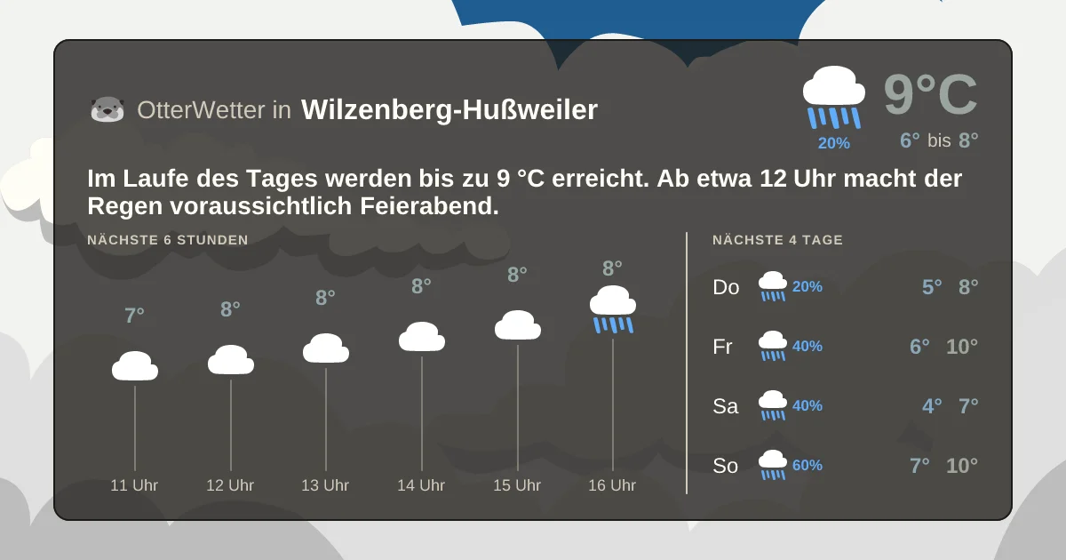 Widget-Vorschau für Wilzenberg-Hußweiler Wetter-Widget-Vorschau mit Vorhersagedaten für Wilzenberg-Hußweiler