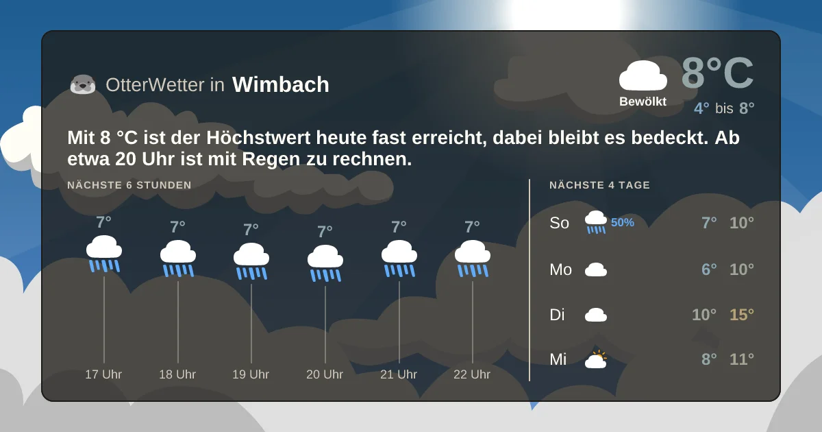 Widget-Vorschau für Wimbach Wetter-Widget-Vorschau mit Vorhersagedaten für Wimbach