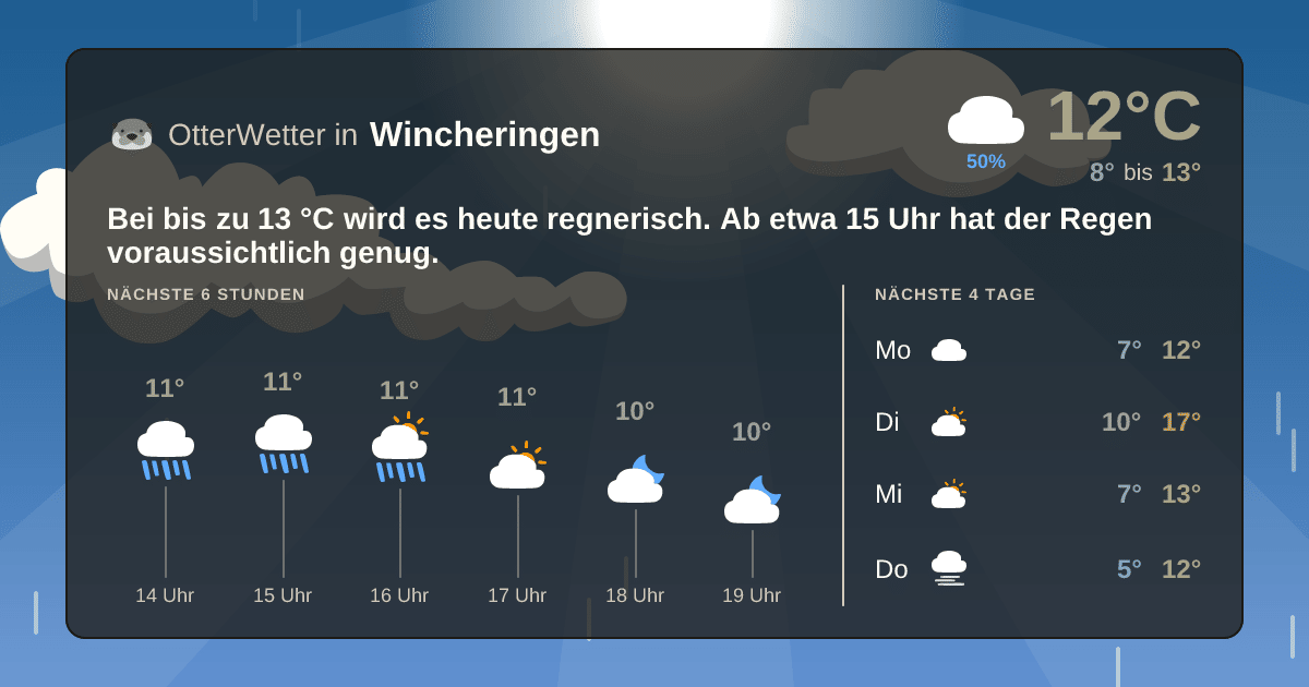OtterWetter-Widget Wincheringen