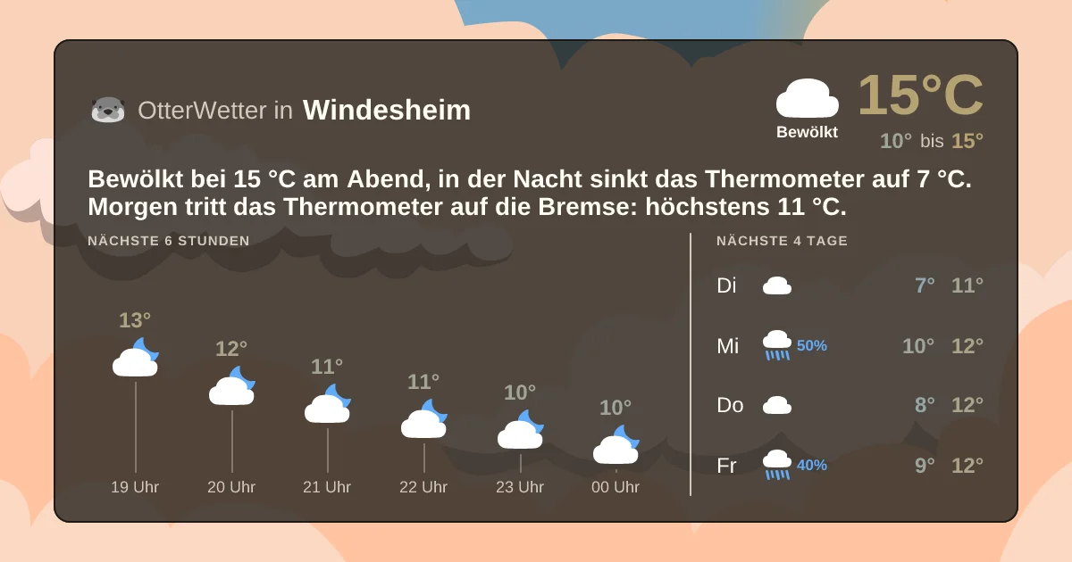 Widget-Vorschau für Windesheim Wetter-Widget-Vorschau mit Vorhersagedaten für Windesheim