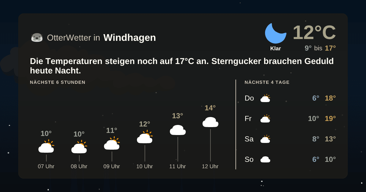 OtterWetter-Widget Windhagen