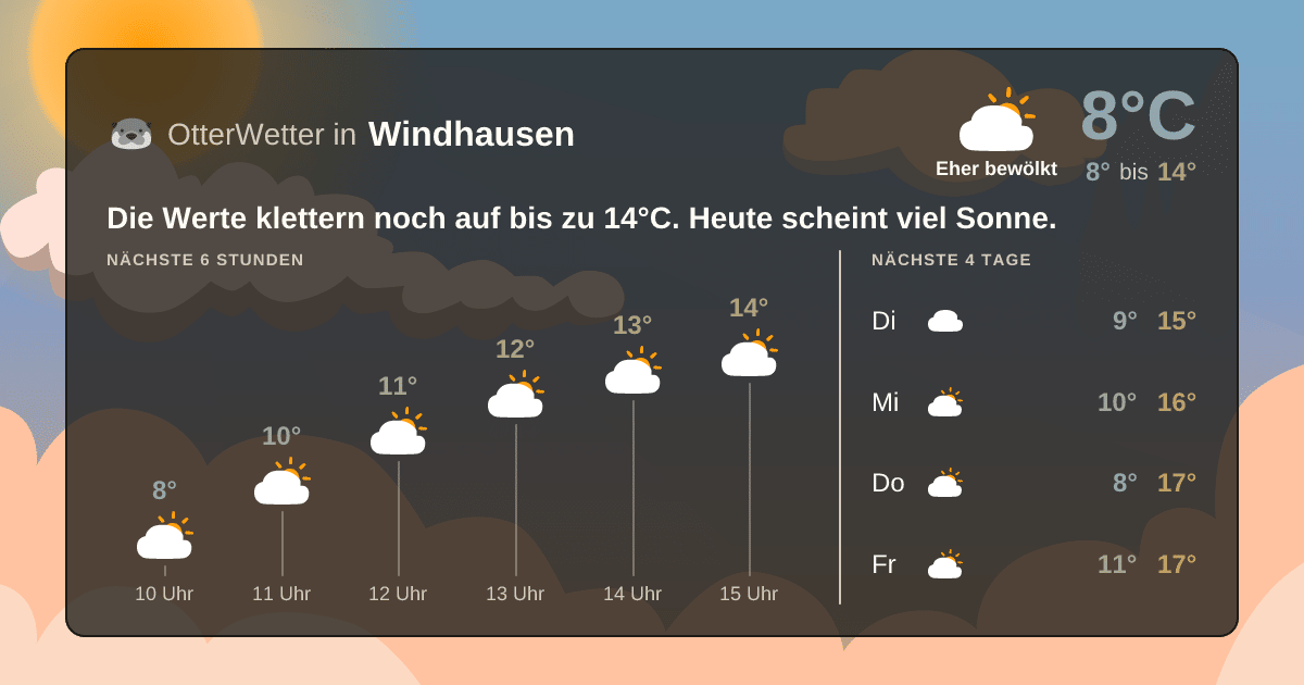 Wetter-Widget-Vorschau mit Vorhersagedaten für Windhausen