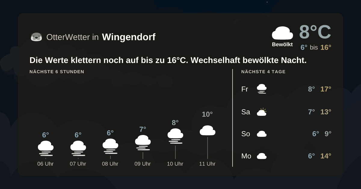 OtterWetter-Widget Wingendorf
