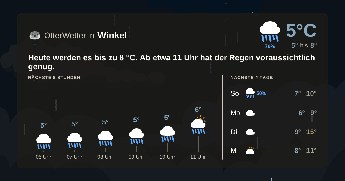 OtterWetter-Widget Winkel