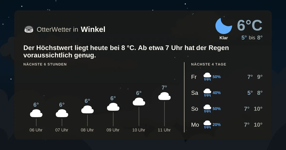 Widget-Vorschau für Winkel Wetter-Widget-Vorschau mit Vorhersagedaten für Winkel