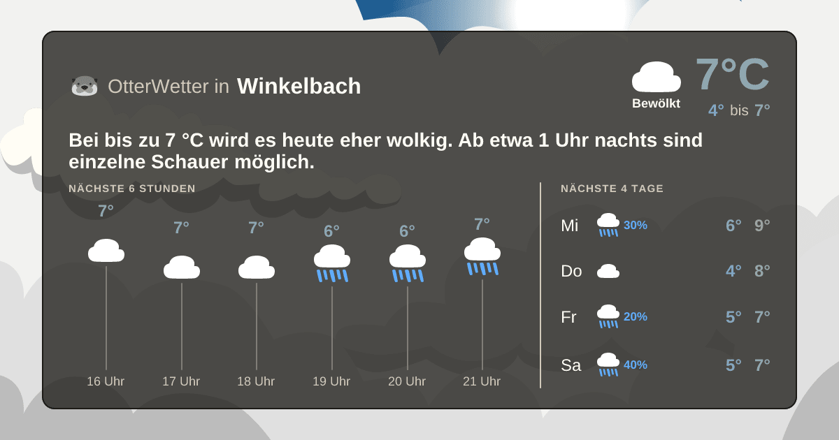 Widget-Vorschau für Winkelbach Wetter-Widget-Vorschau mit Vorhersagedaten für Winkelbach