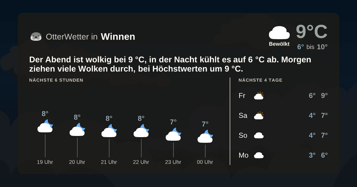 OtterWetter-Widget Winnen