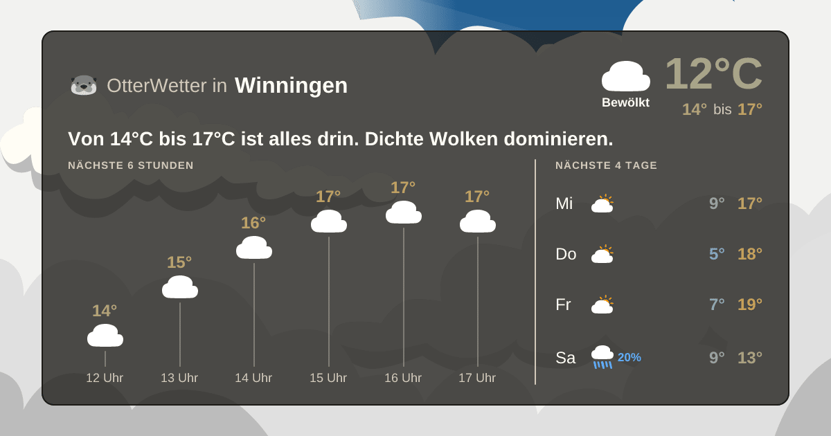 OtterWetter-Widget Winningen
