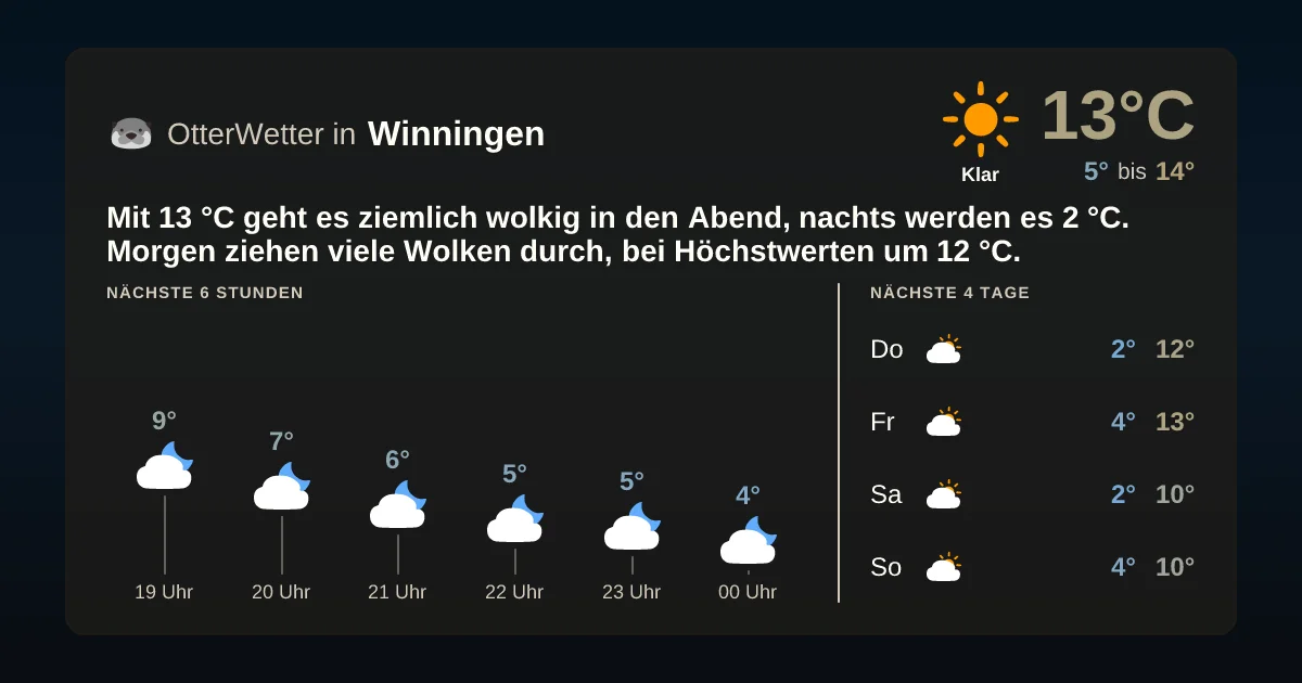 Widget-Vorschau für Winningen Wetter-Widget-Vorschau mit Vorhersagedaten für Winningen