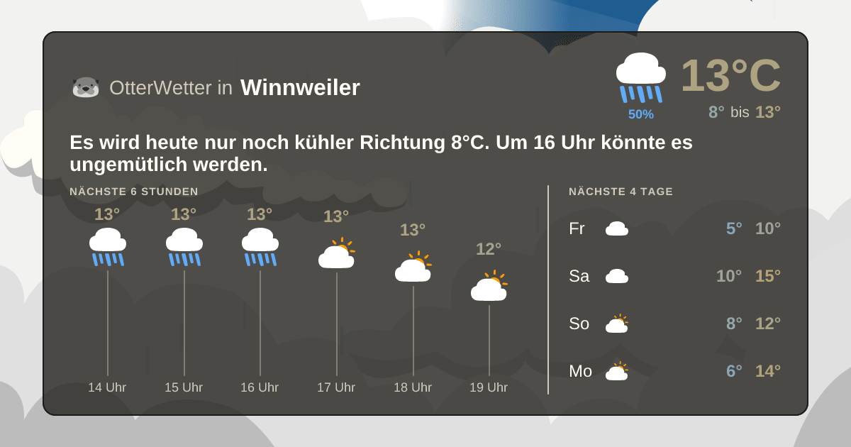 OtterWetter-Widget Winnweiler