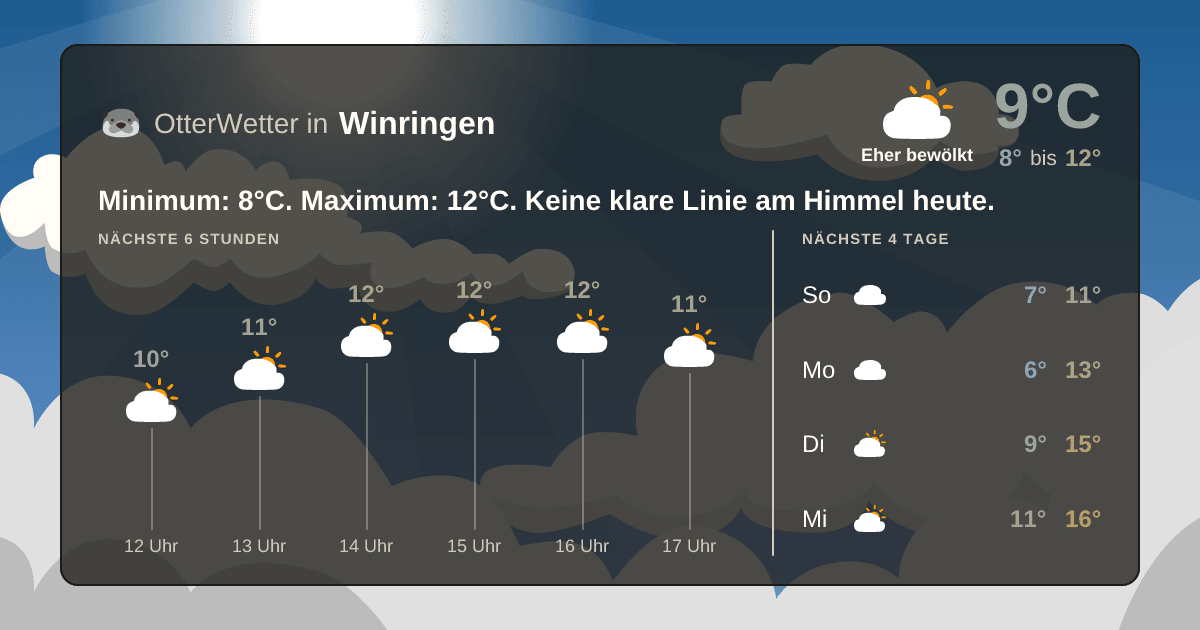 Wetter-Widget-Vorschau mit Vorhersagedaten für Winringen