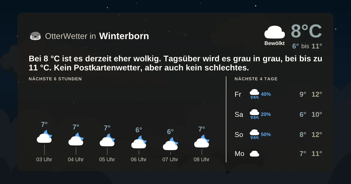 Widget-Vorschau für Winterborn Wetter-Widget-Vorschau mit Vorhersagedaten für Winterborn